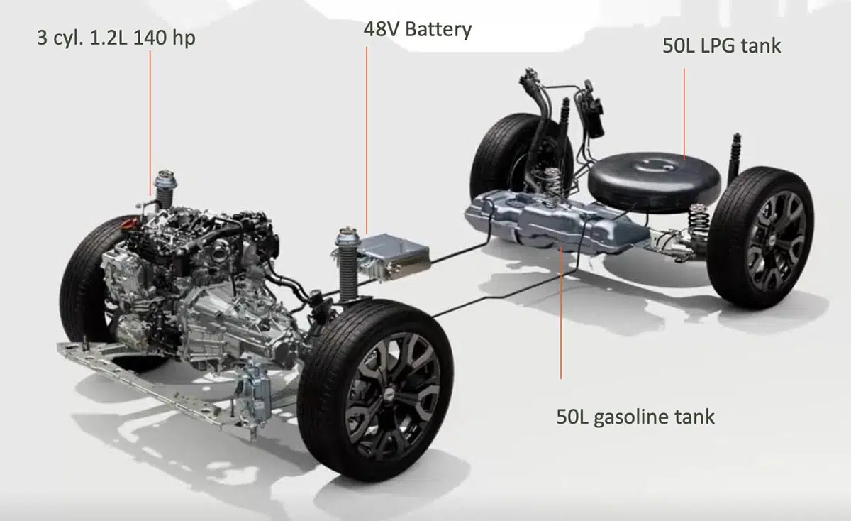 Diagrama del motor híbrido ligero de Dacia 48V combinado con GPL y gasolina con tanque doble